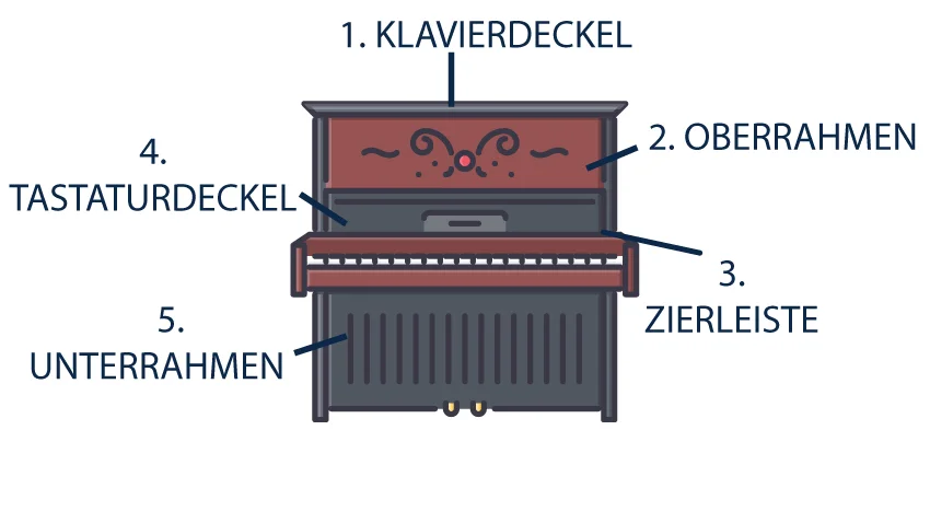 Kann man ein Klavier verlegen? wie zerlegt man ein klavier? klavier demontieren klavier ausbuaen